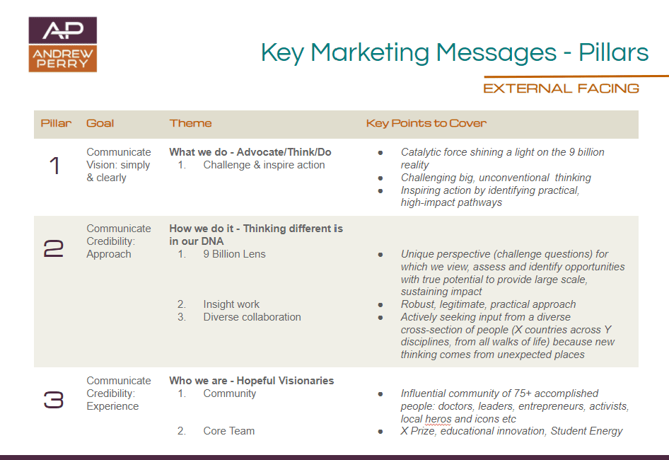 Criteria For Developing Key Messages | Andrew Perry
