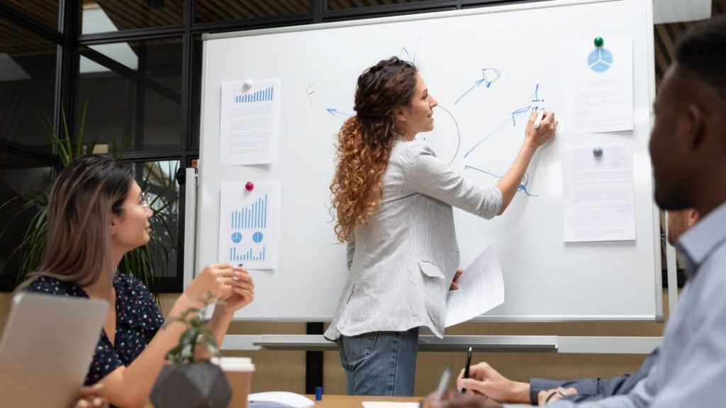 Strategic Marketing Planning Process