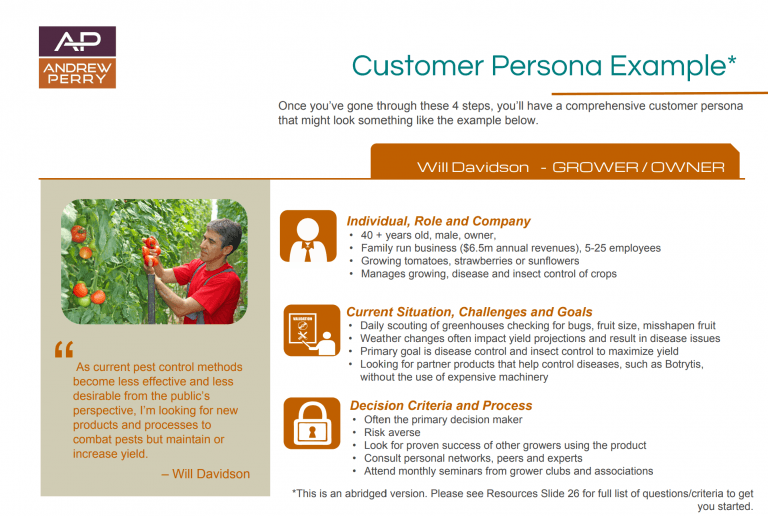 Creating Buyer Personas Template