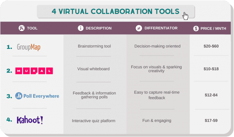 4 Virtual Collaboration Tools