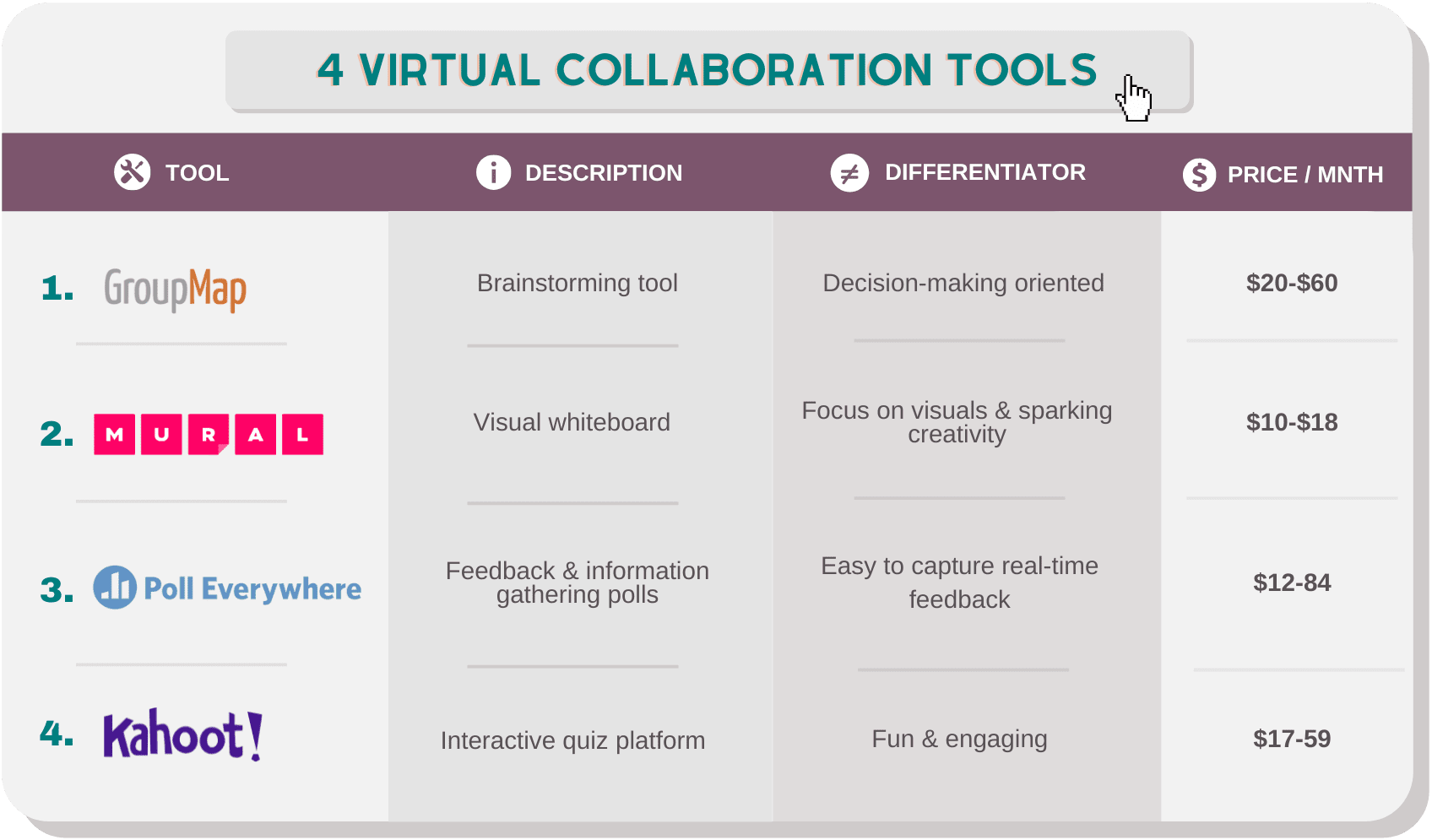 4 Virtual Collaboration Tools to Increase Engagement - Andrew Perry